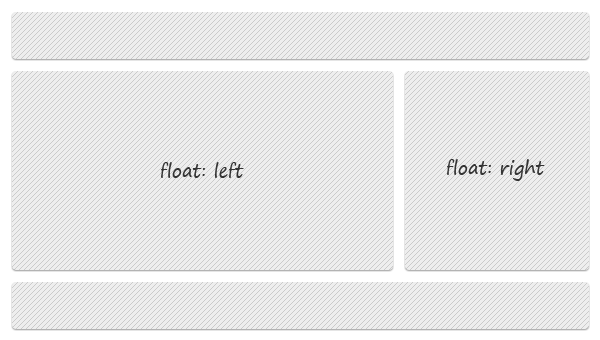 Clearing floats example