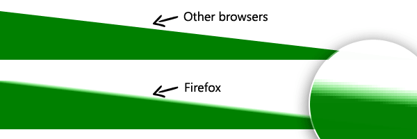 CSS borders on Firefox - large border example