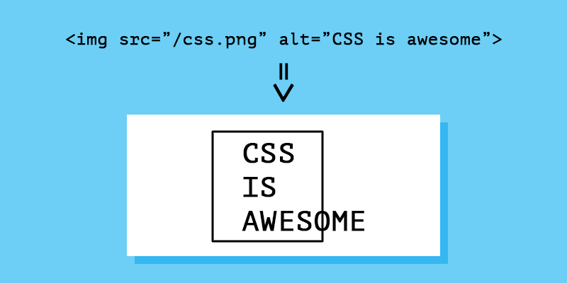 An img as an HTML replaced element