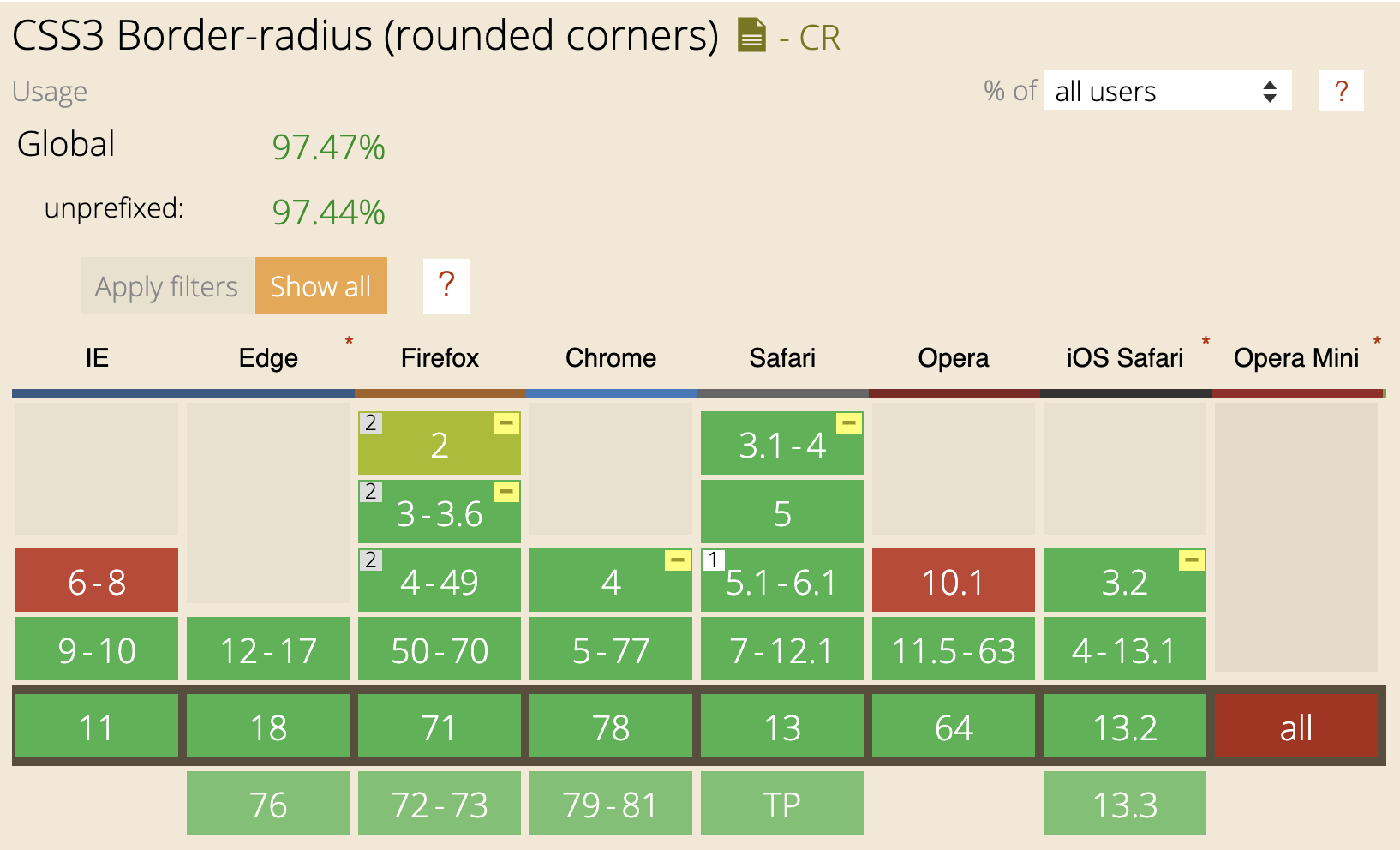 border-radius support via Can I use