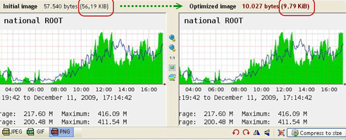 Tools to optimize your images