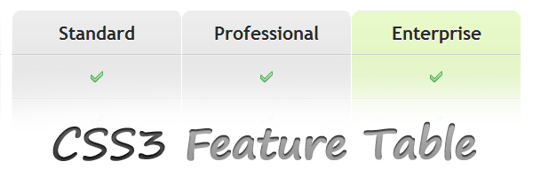 Feature table design with CSS3