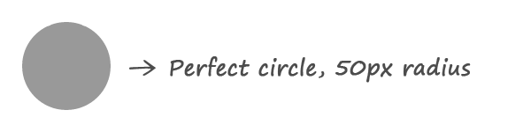 CSS circle radius
