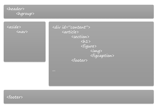 Basic HTML5 template structure