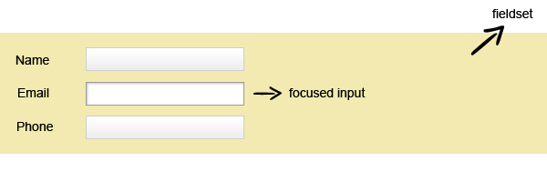 Interactive form