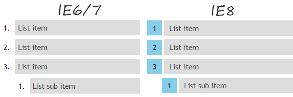 Browser support for CSS counters and pseudo-elements