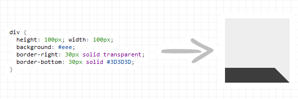 CSS border tabs technique example