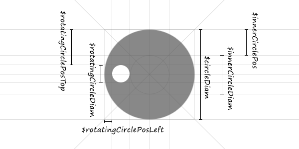 The math sketch for the CSS spinner