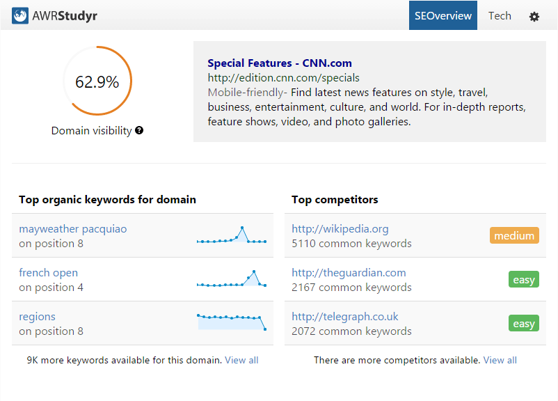 AWRstudyr SEOverview