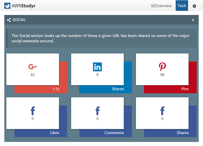 AWRstudyr social shares