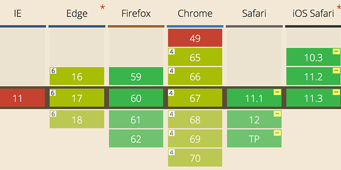 Position sticky table support