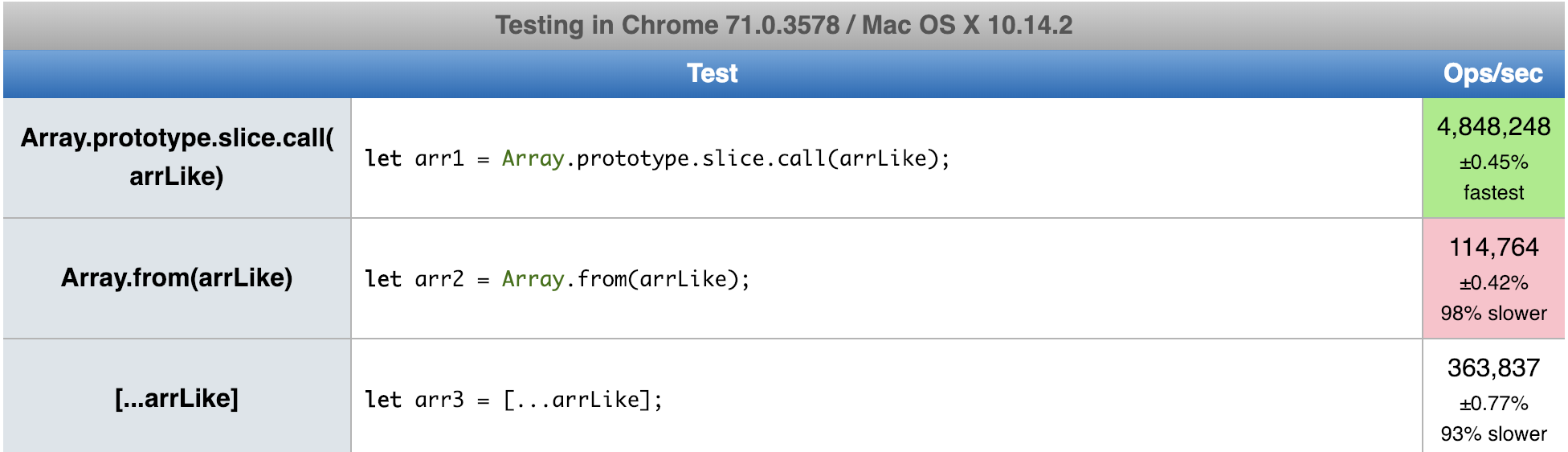 js-array-from-an-array-like-object-dzone