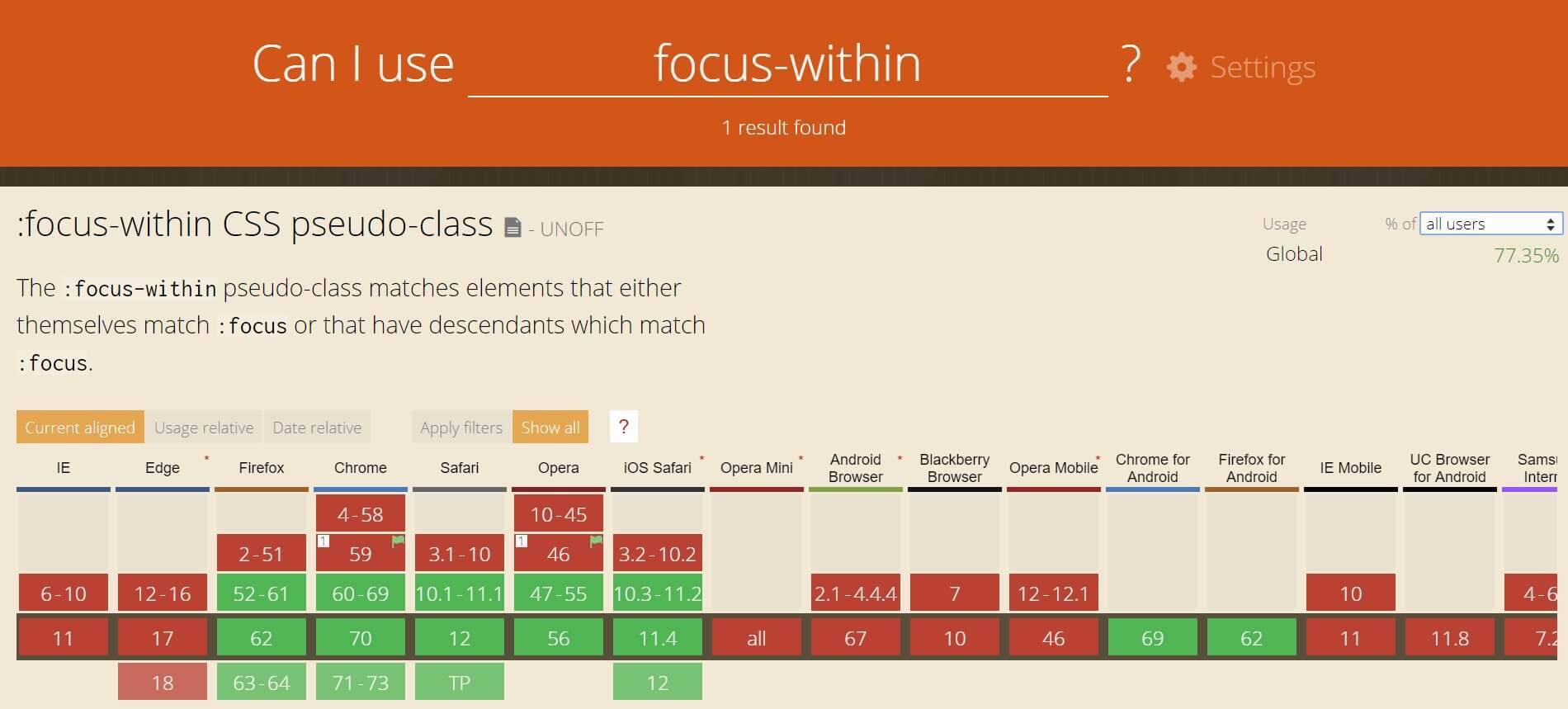 :focus-within support on caniuse.com